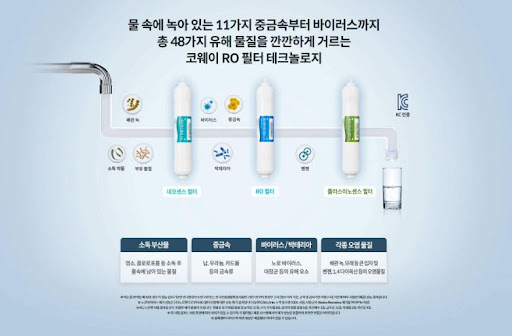 얼음과 정수를 위한 완벽한 선택, 코웨이얼음정수기 렌탈로!