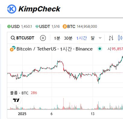 모바일로 확인하는 김치프리미엄 KimpCheck 앱 리뷰